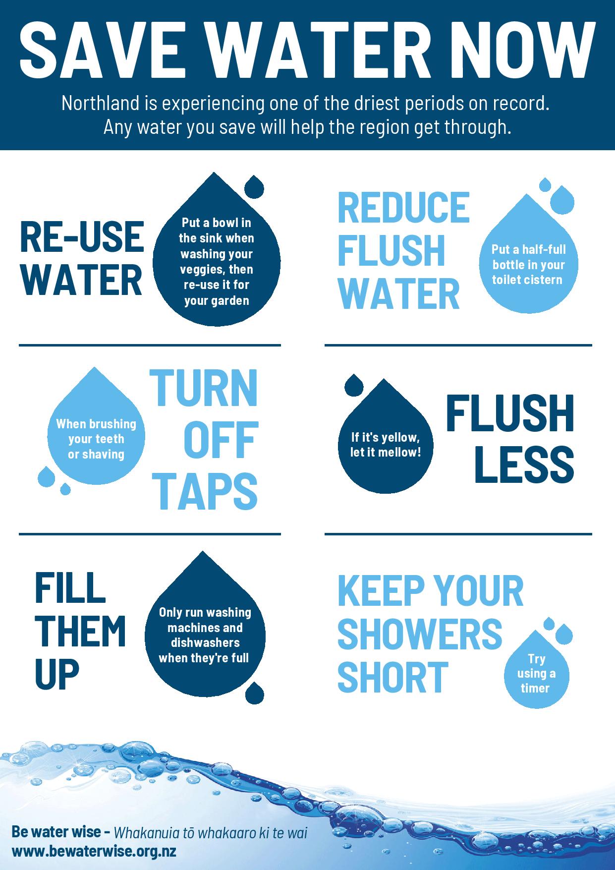 Drought and Water Restrictions, Kaipara District Council